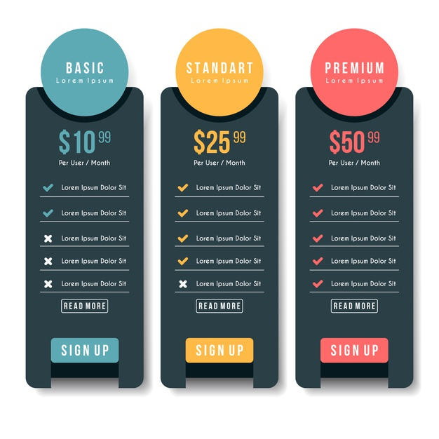 rate chart